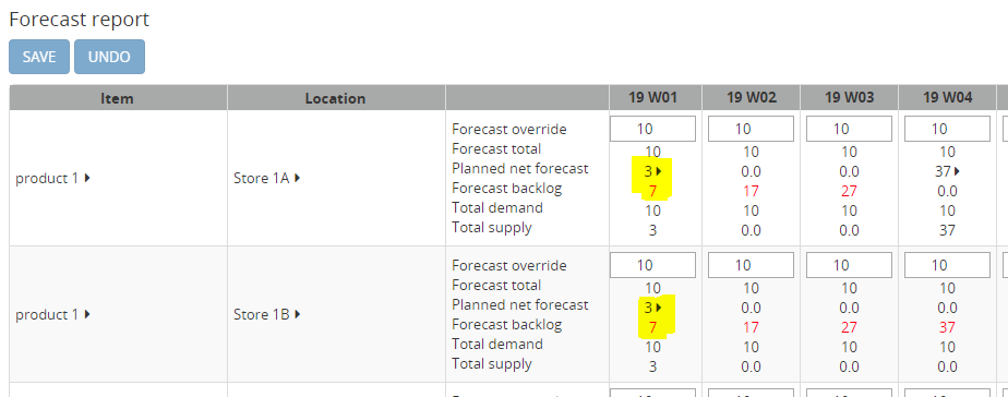 Planning results with the distribution solver.