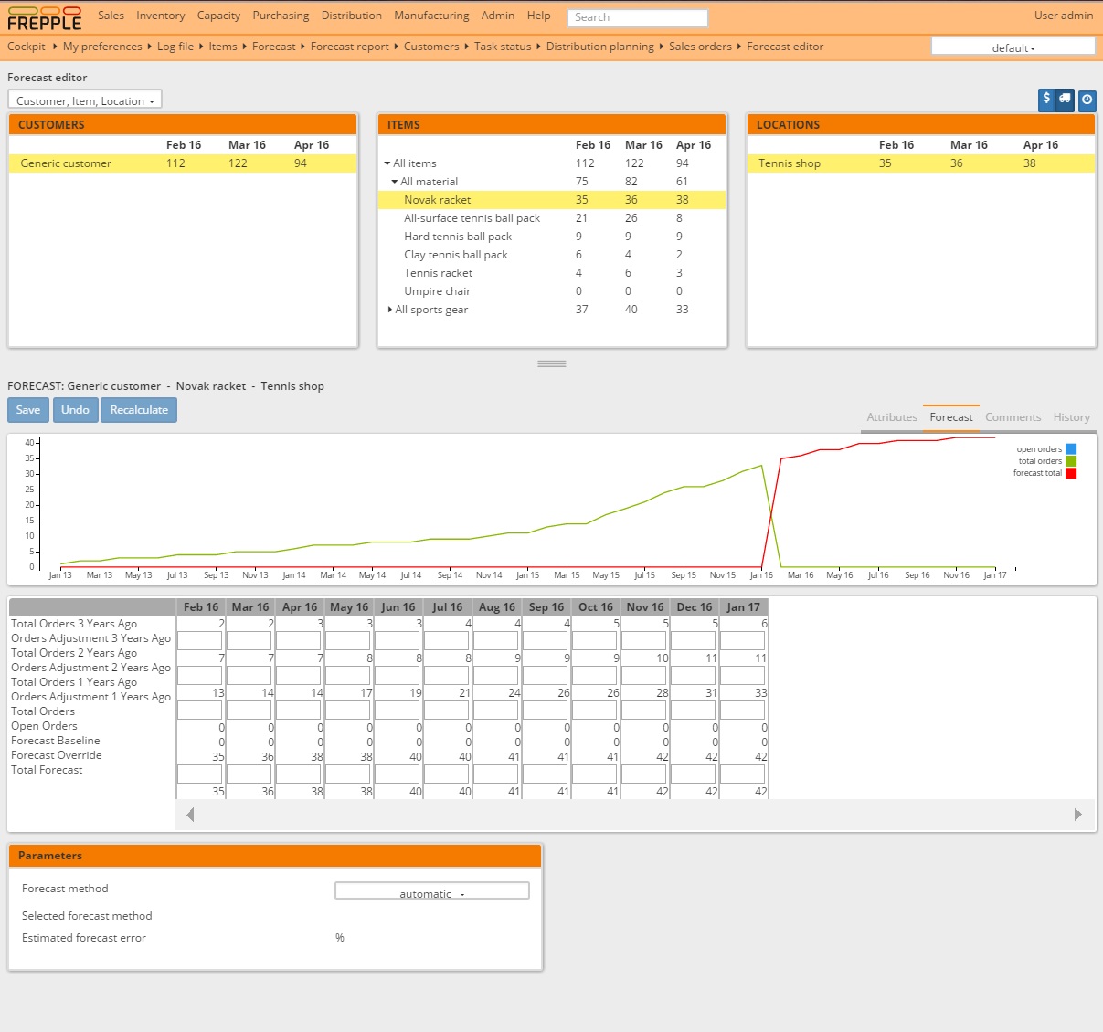 Forecast editor screen