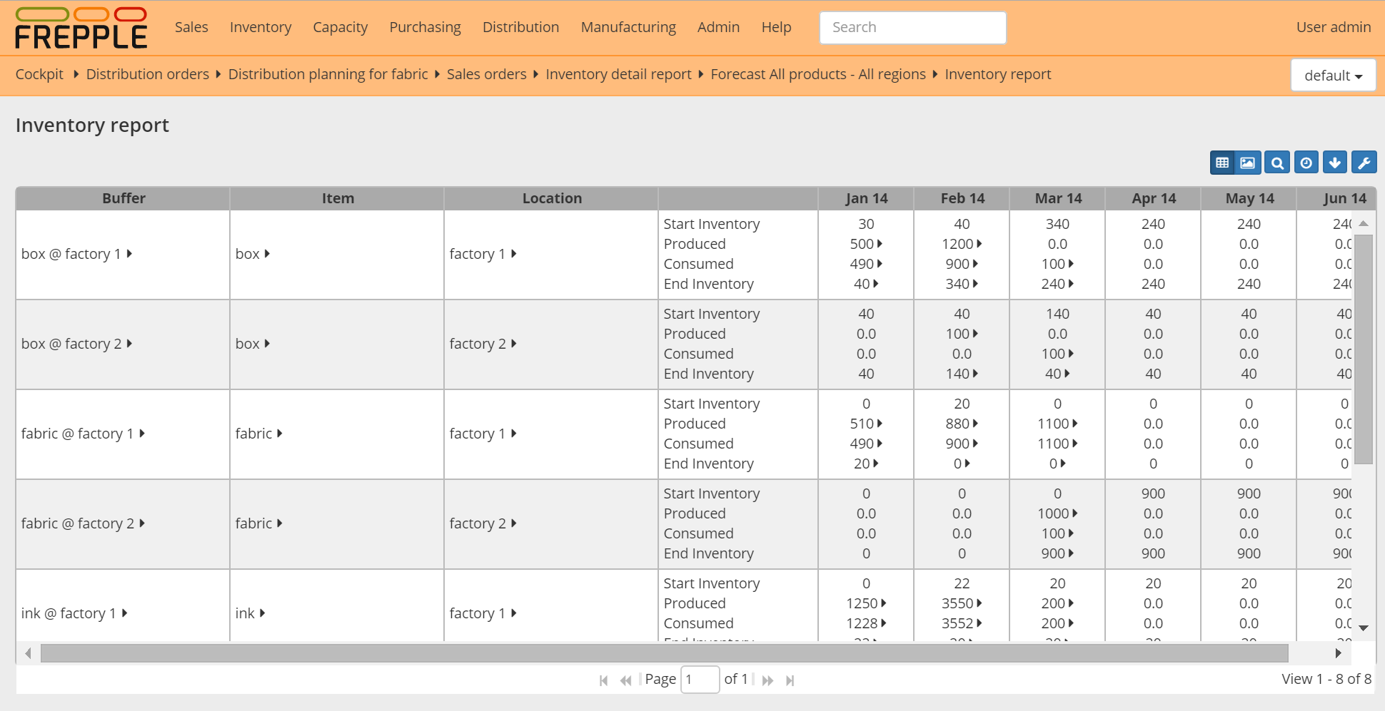 Inventory report as a table