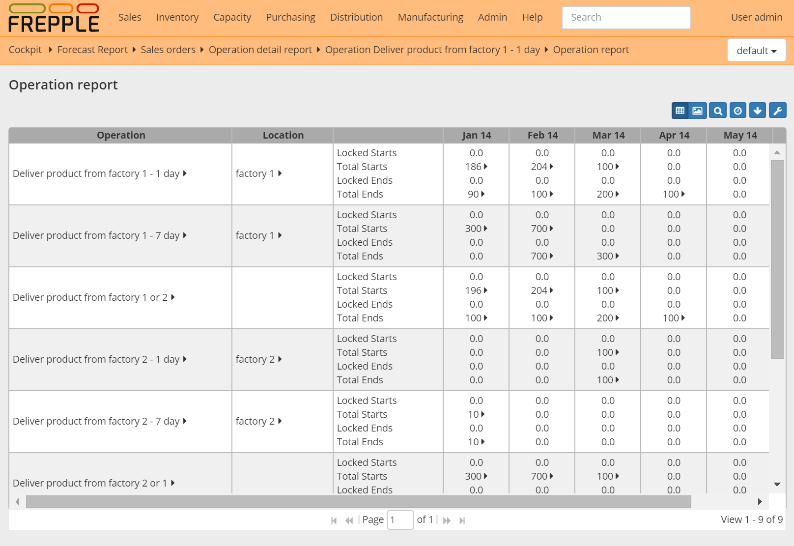 Operation report as a table