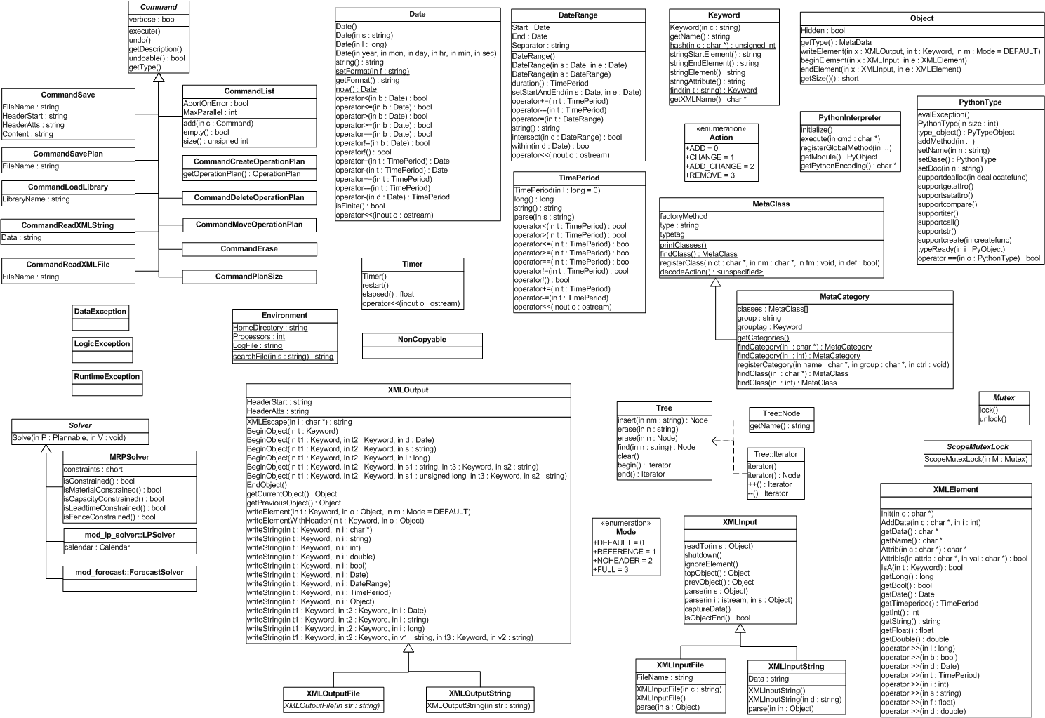 Class diagram - utility classes