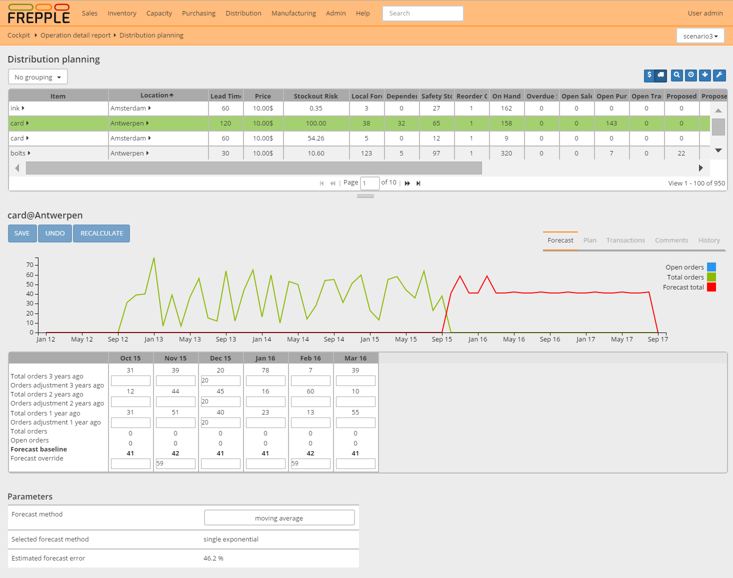 ../../../_images/inventory-planning-forecast.png