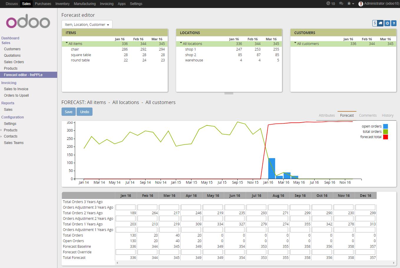 Review and edit sales forecast in odoo