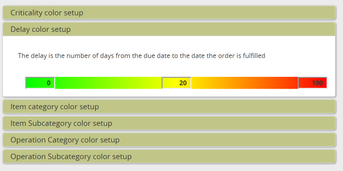 Configuring Gantt chart colors