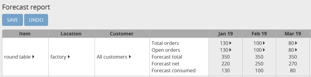 Forecast report for the round table.