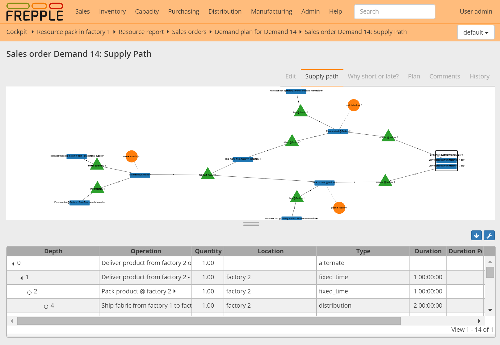 Supply path