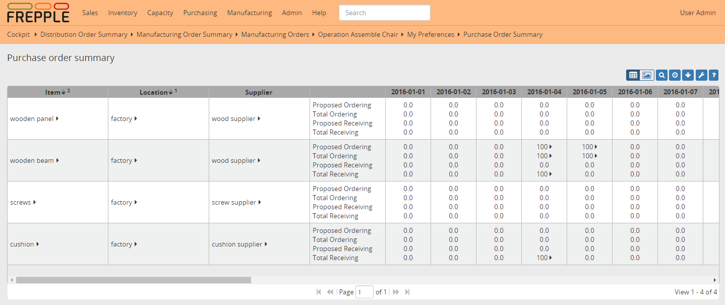 Purchase order summary as a table