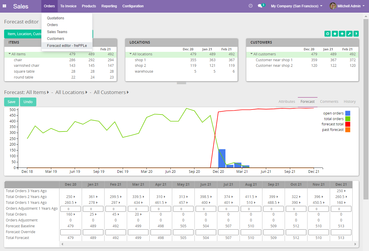 Review and edit sales forecast in odoo