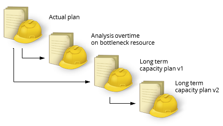 What-if scenarios