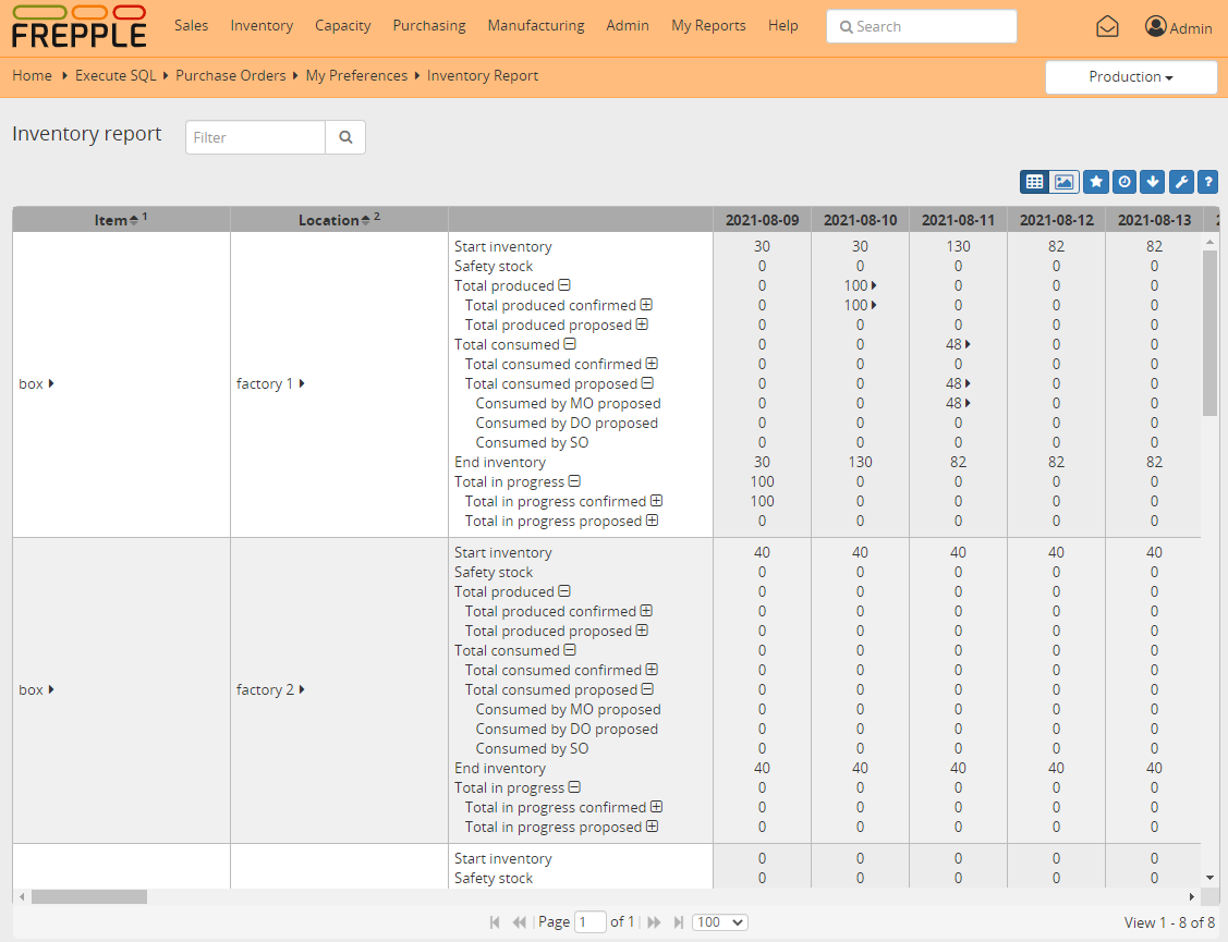 Inventory report as a table