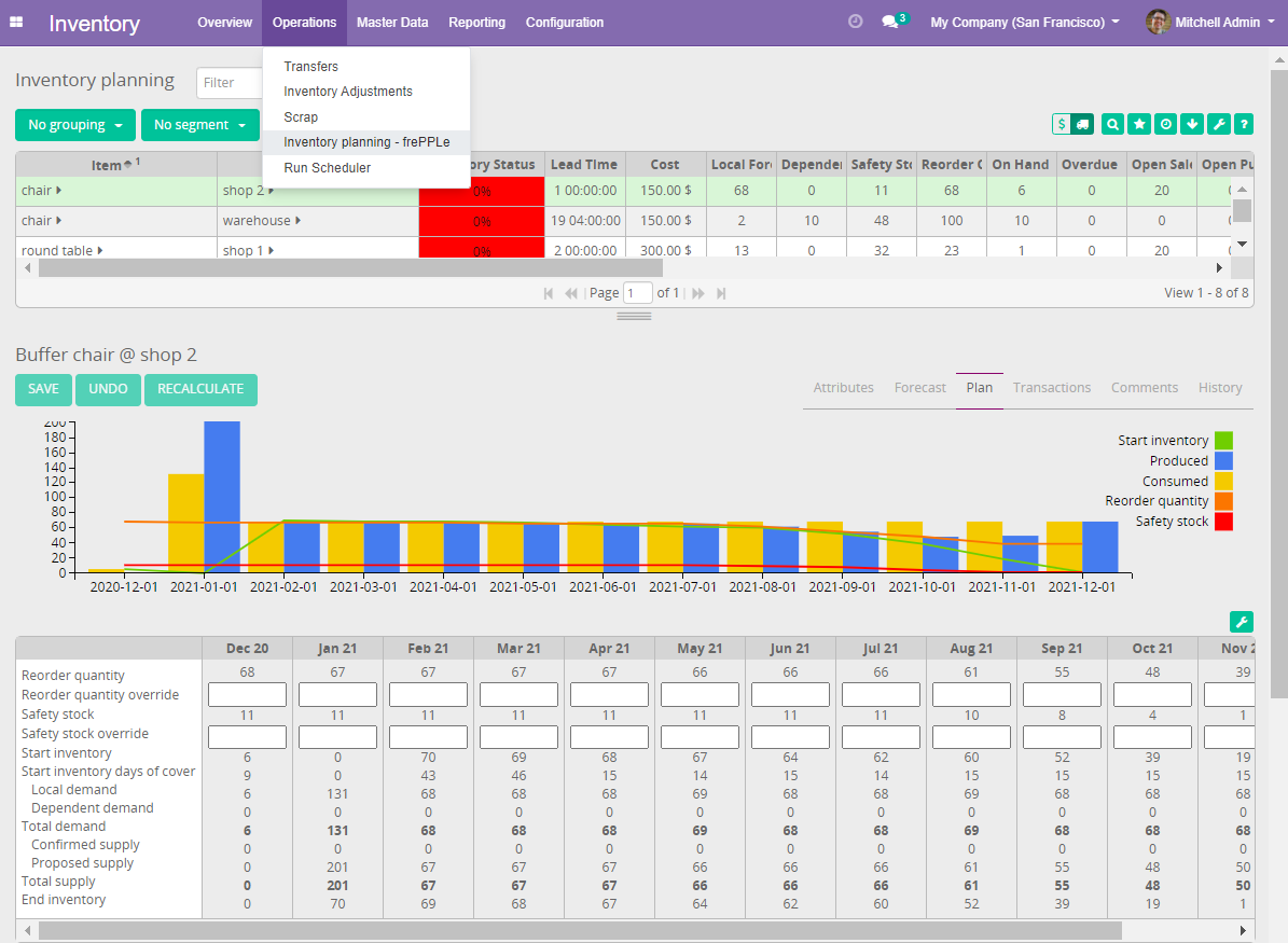 Review and edit safety stock and replenishment policies in odoo