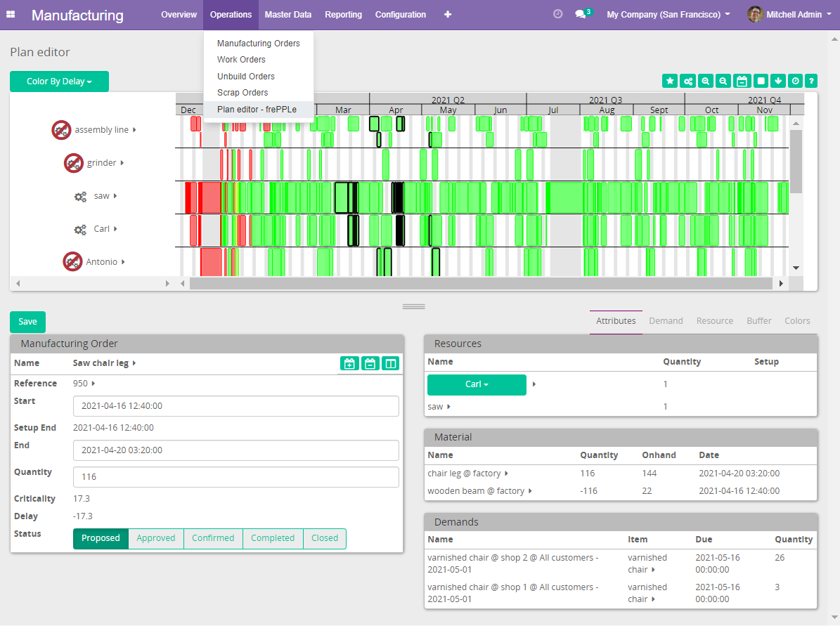 Interactive Gantt chart in odoo