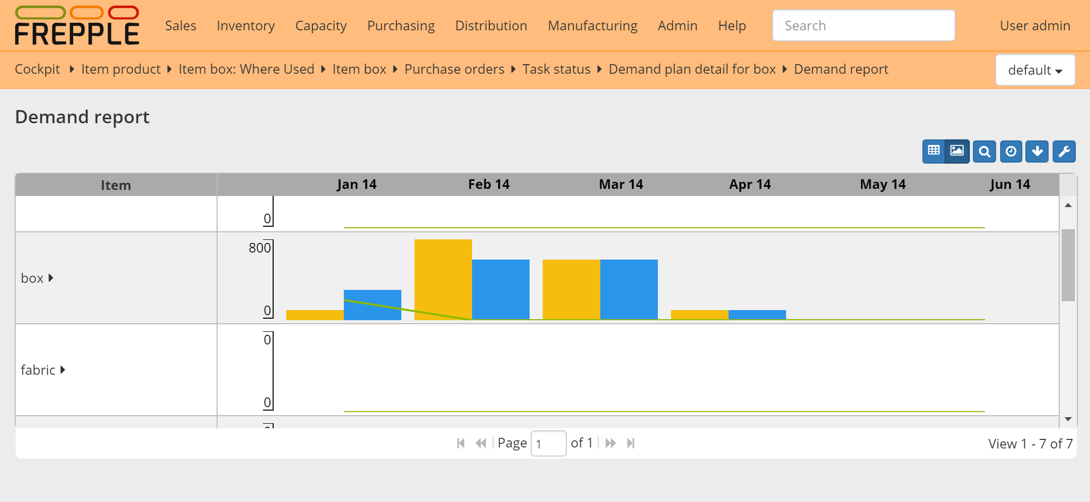 Demand report as a graph