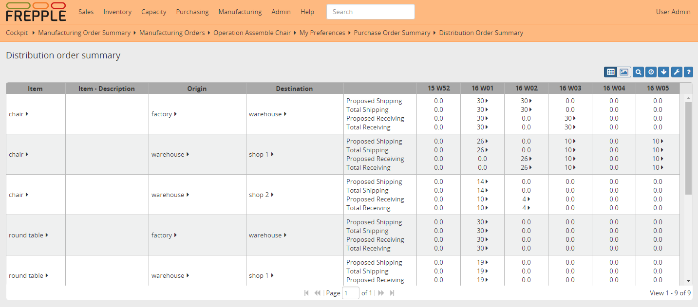 Distribution order summary as a table