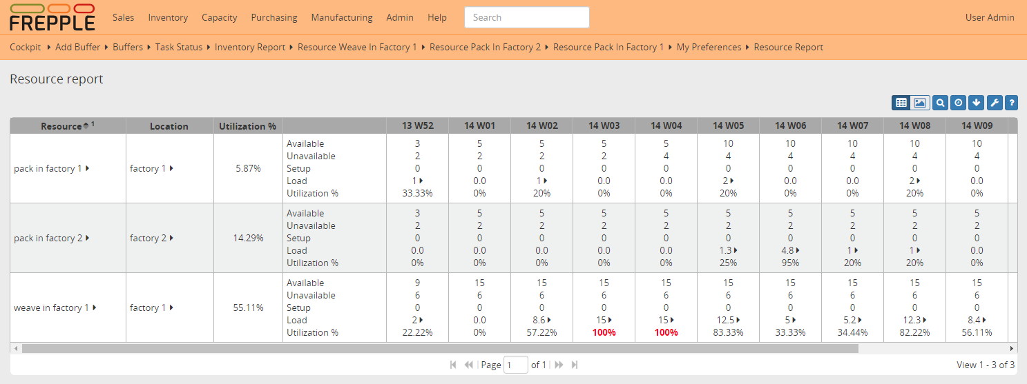 Resource report as a table