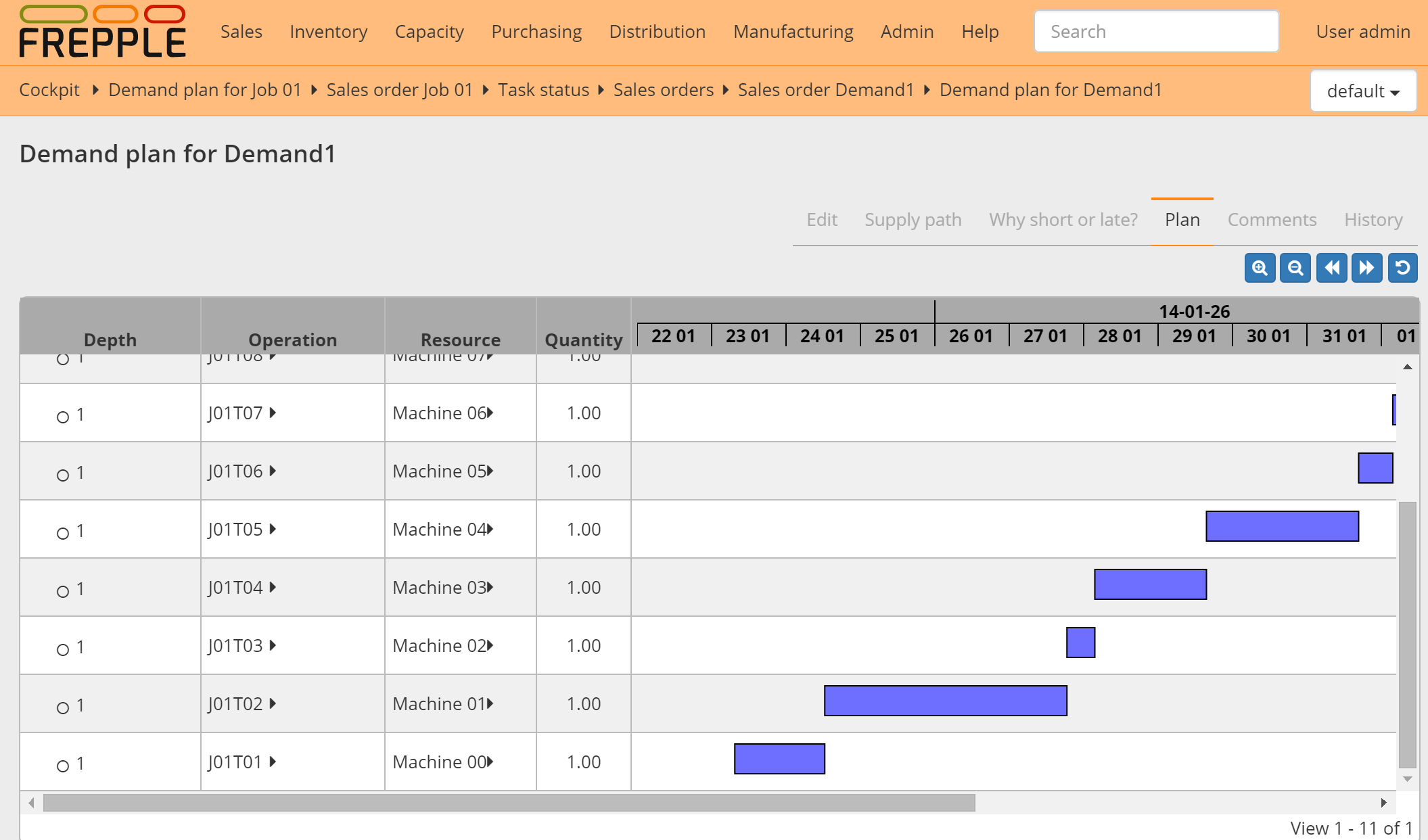 Demand Gantt report