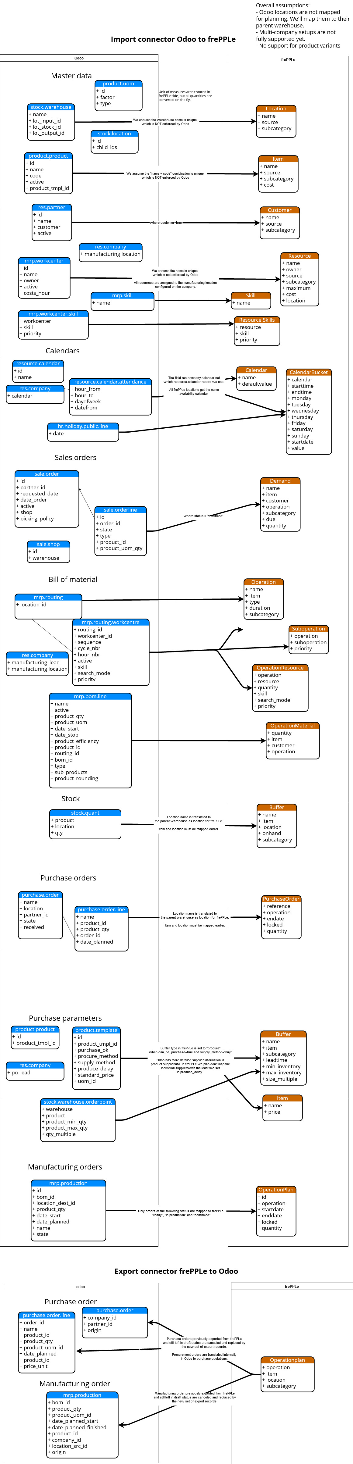 odoo mapping details