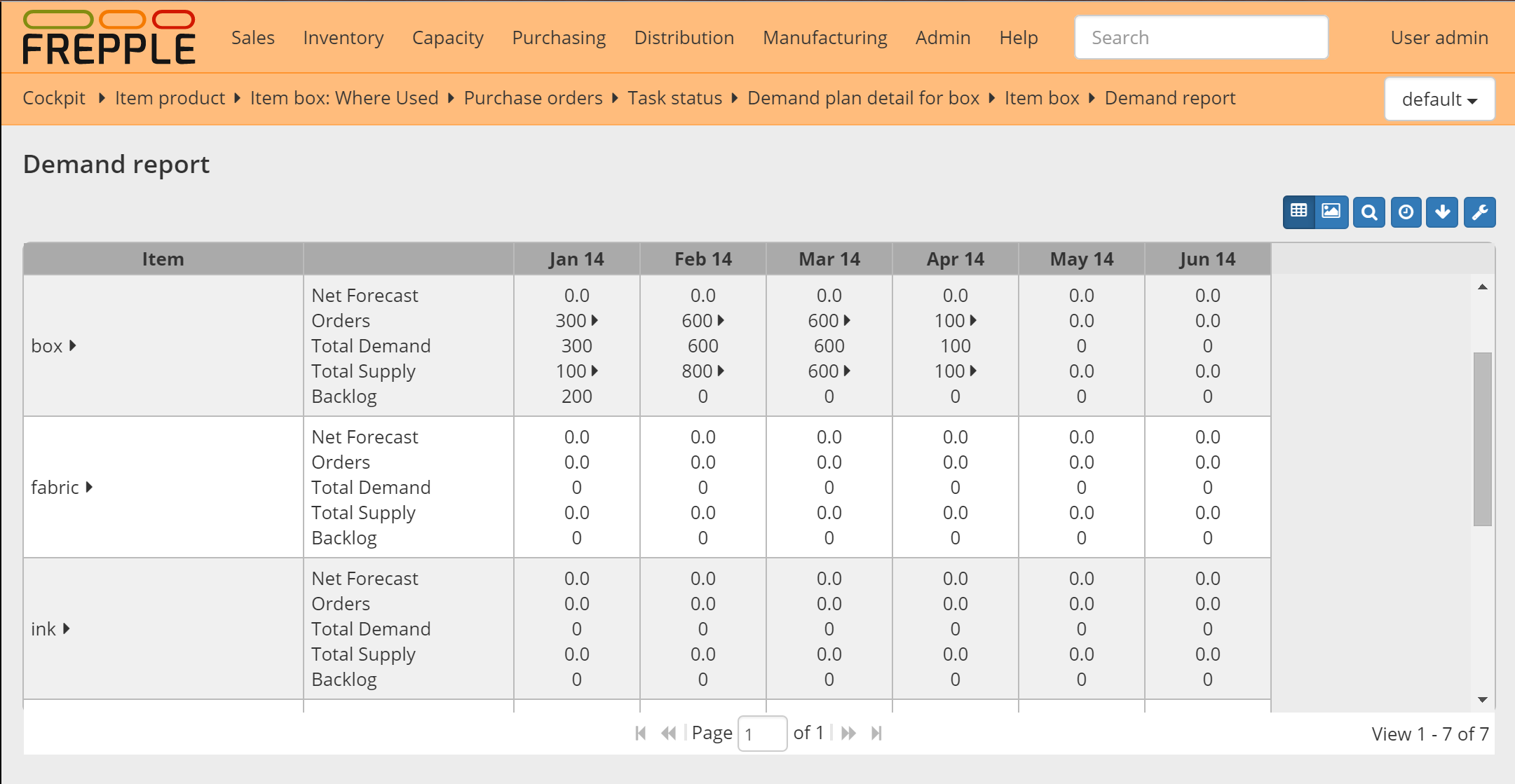 Demand report as a table