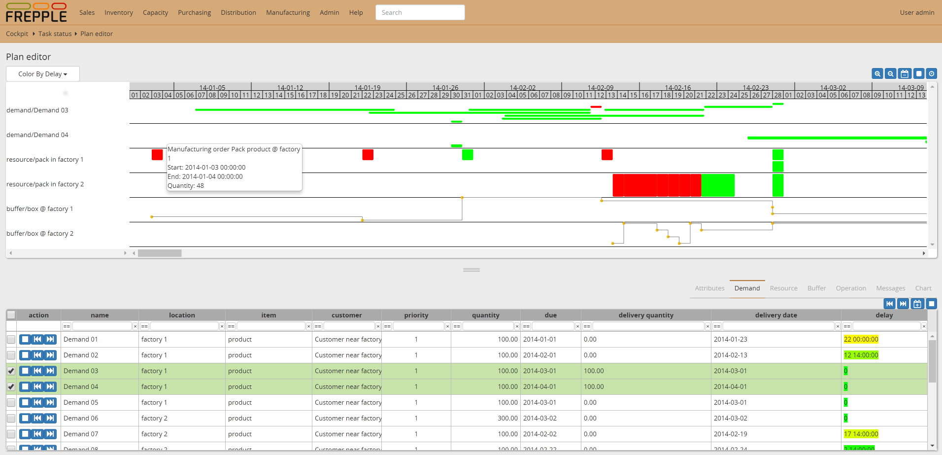 Interactive Gantt chart report