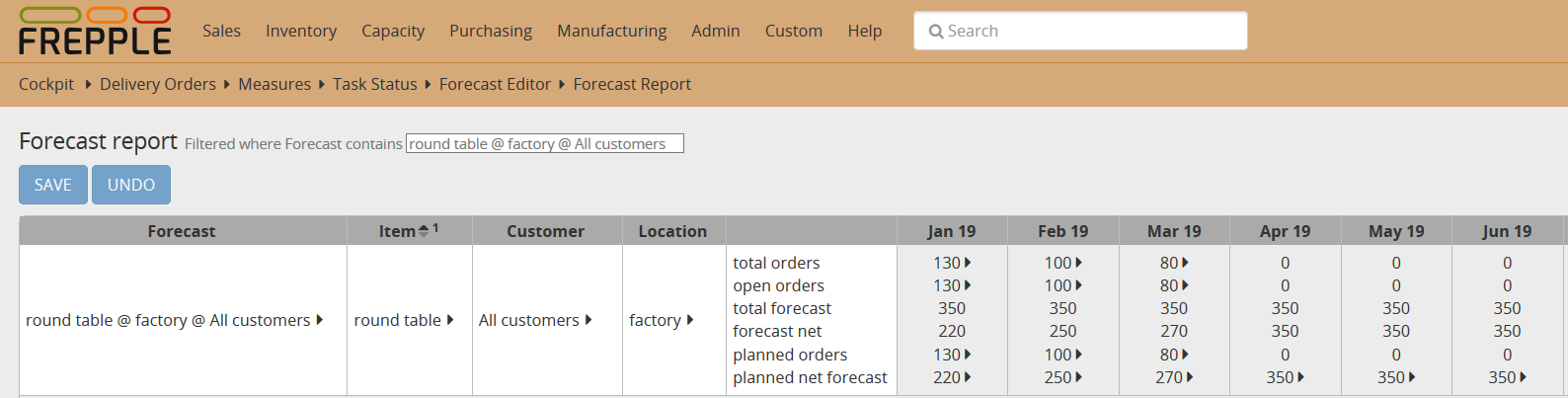 Forecast report for the round table.