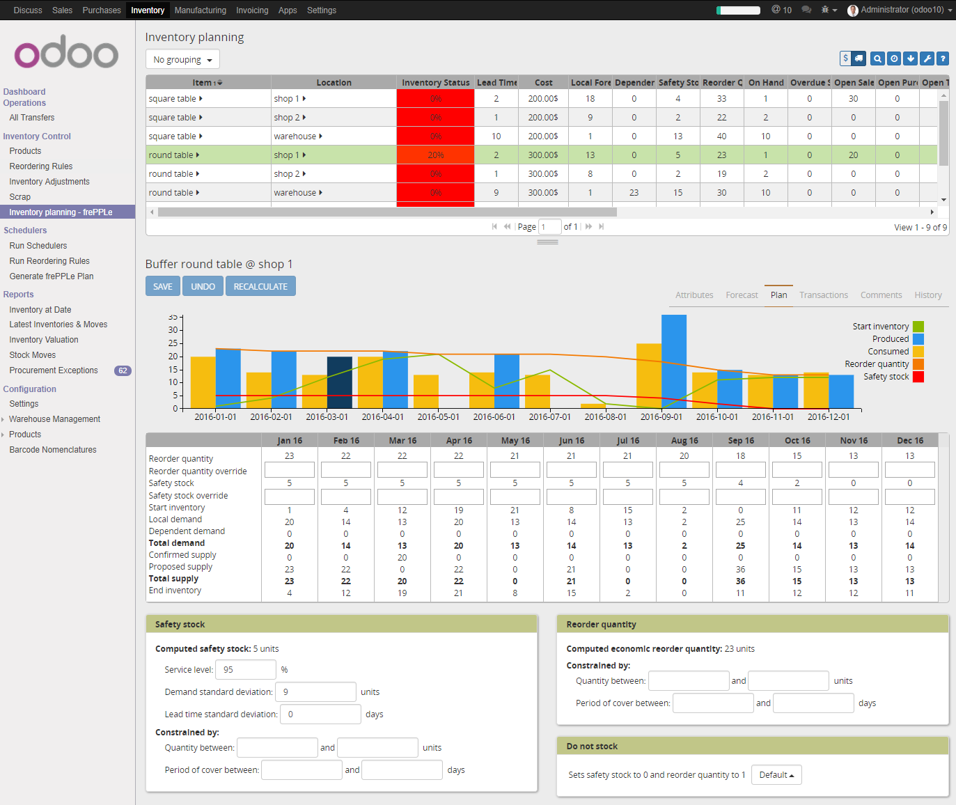 Review and edit safety stock and replenishment policies in odoo