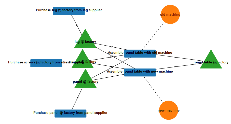 Supply path for round table