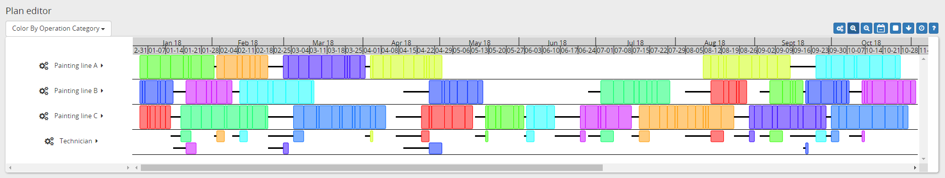 Plan editor with setup optimization and small batching window