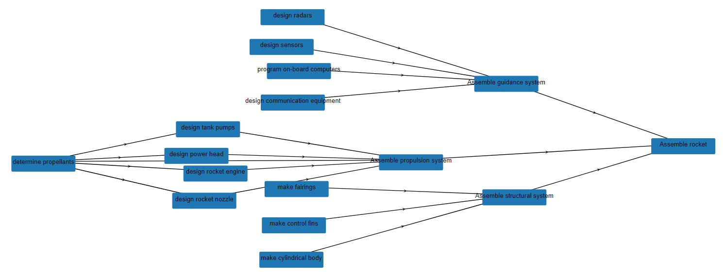 Example project plan