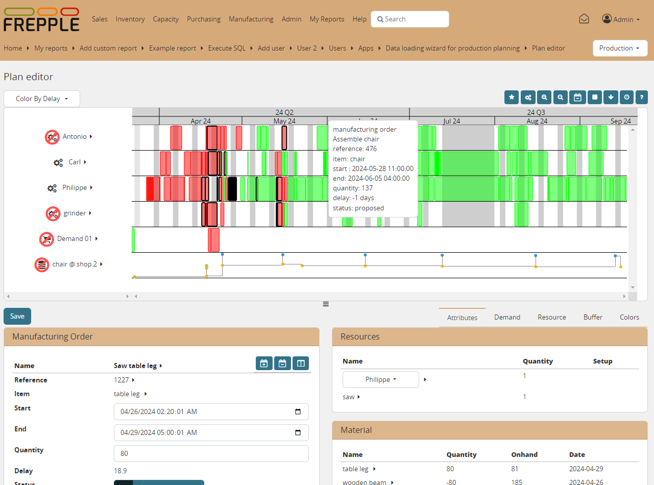 Interactive Gantt chart report