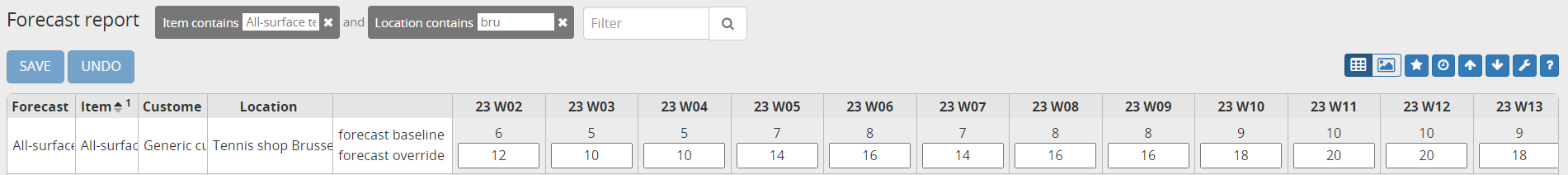 Forecast upload with start/end dates disaggregated