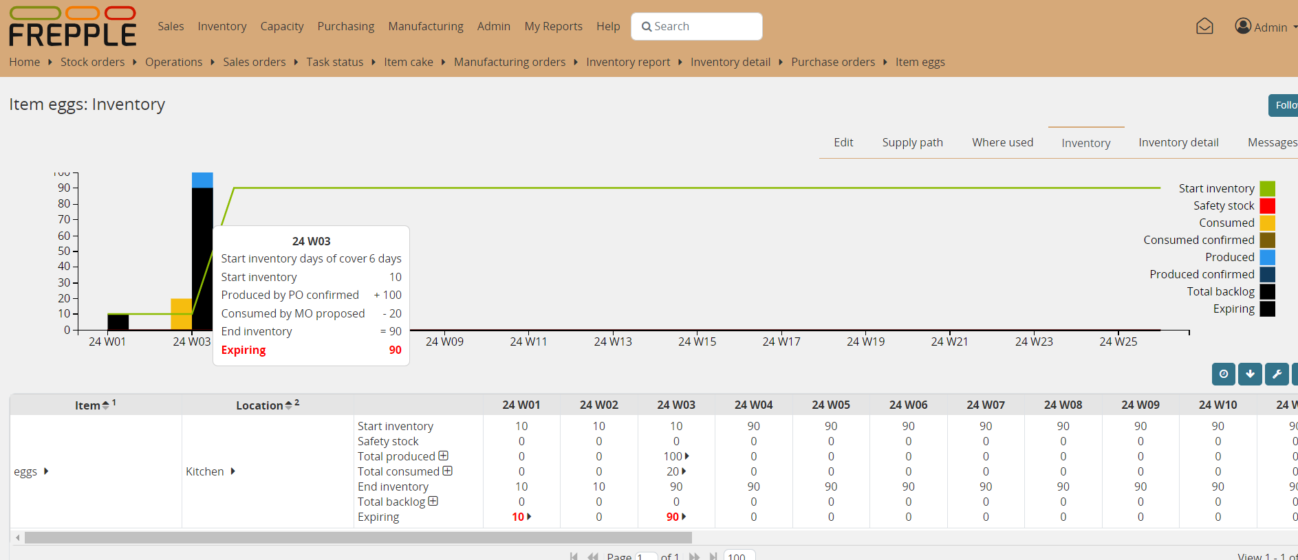 Inventory report with expiring quantities