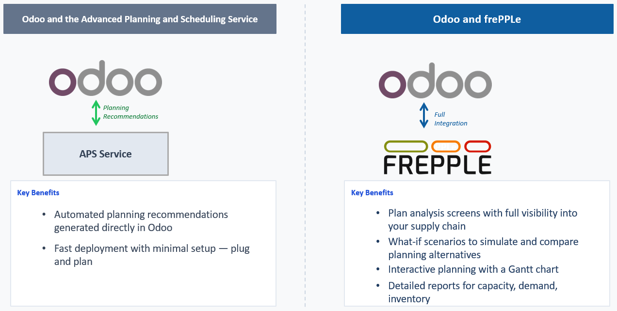 Advanced Planning and Scheduling Service