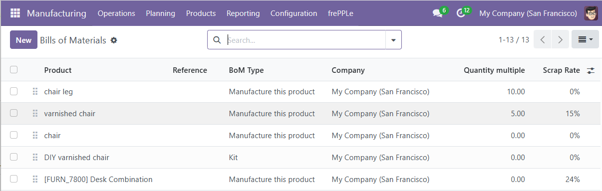 Bills of Materials in odoo