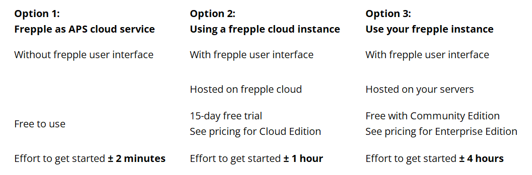 Options to run frePPLe.