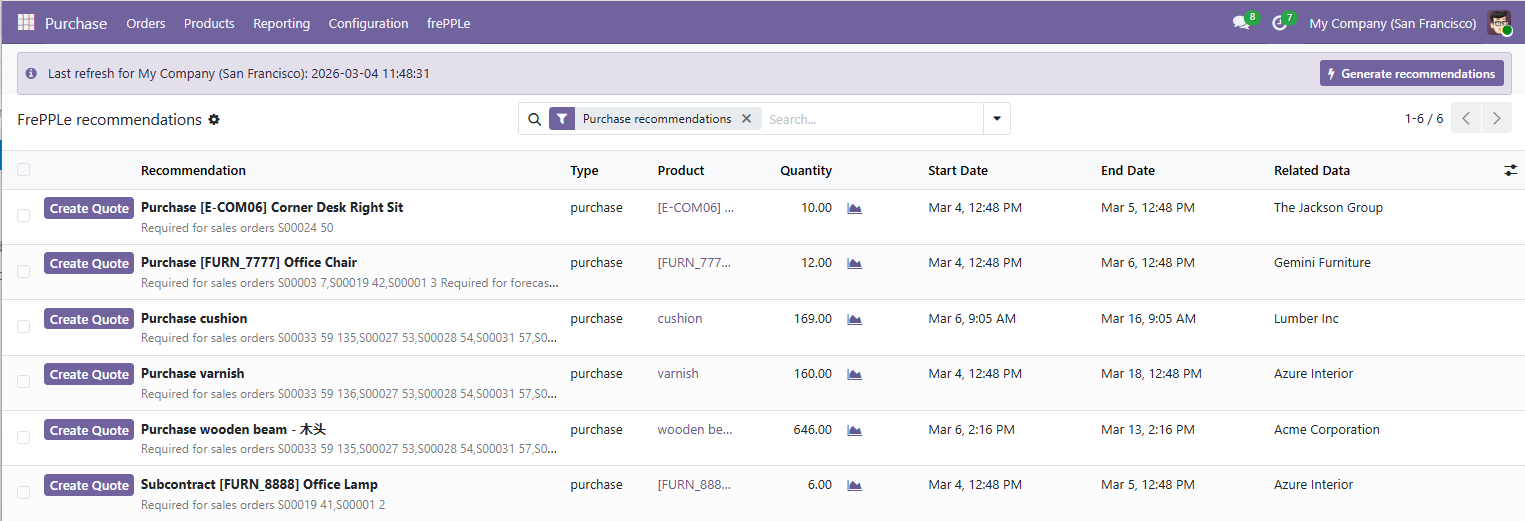 Recommendations view in odoo