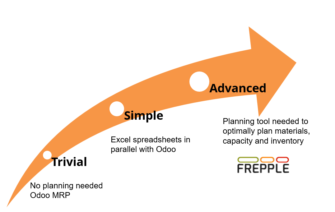 odoo_planning_better_quality